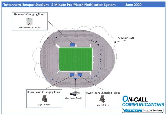 Tottenham - 5 Minute Pre Match Notification